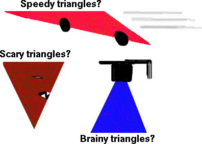 Different kinds of triangles